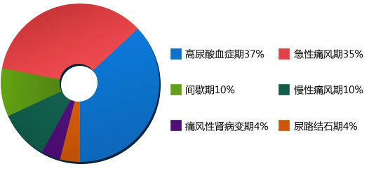 Fꖏ(qing)ֱt(y)ԺʹL(fng)ͬl(f)r(sh)ռʾD.jpg